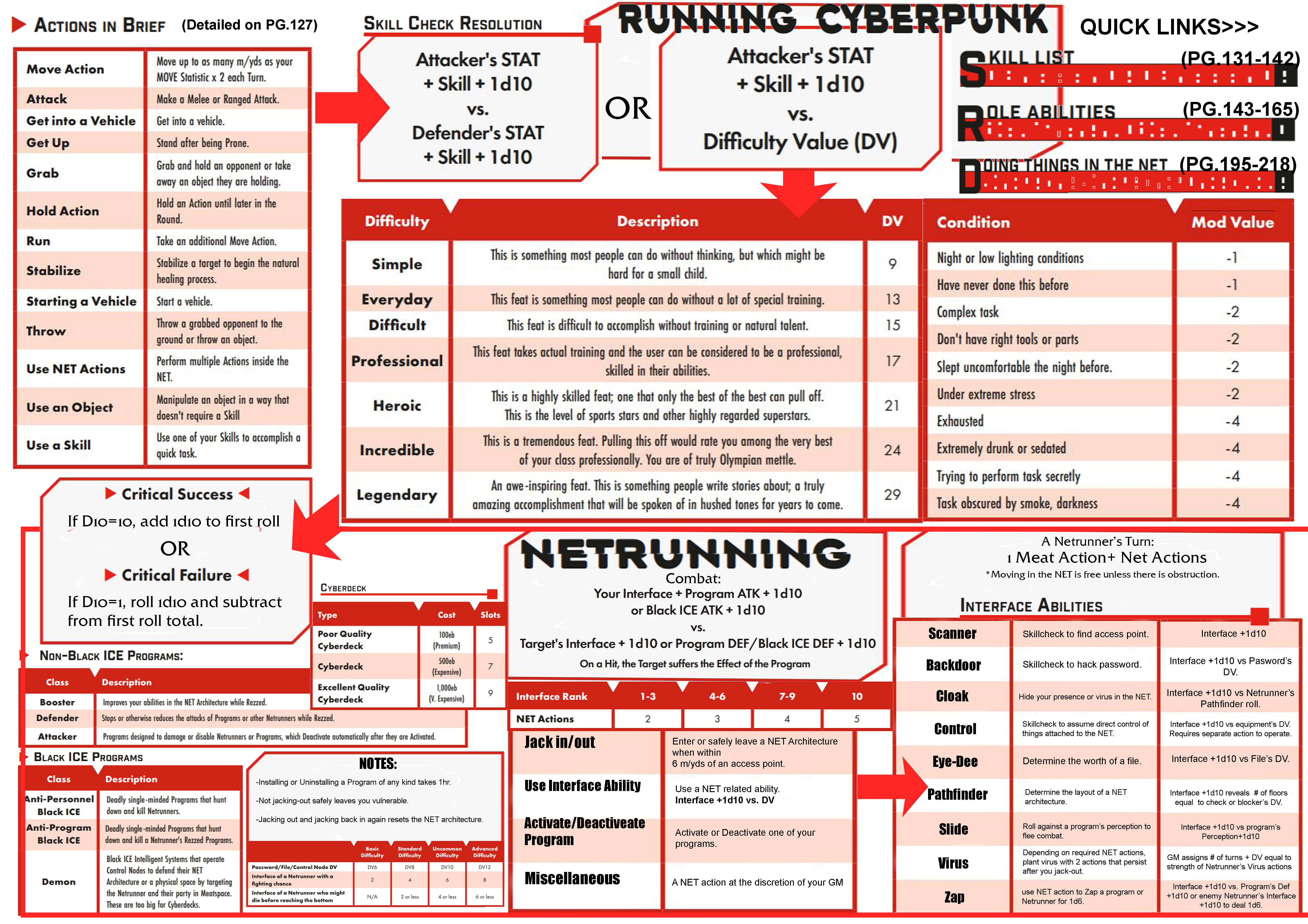 Cyberpunk red стартовый набор лист персонажа фото 25
